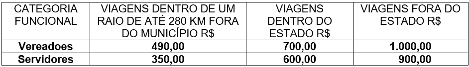 Tabela de Diárias