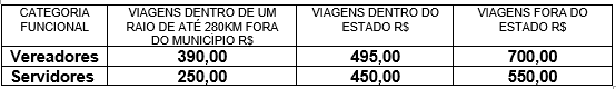DIARIAS 2022 TABELA