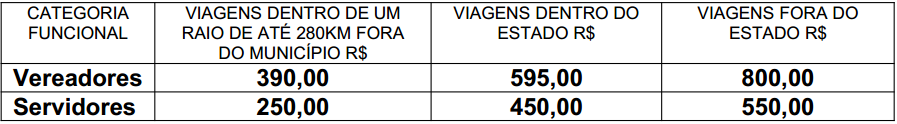 DIARIAS 2023 TABELA
