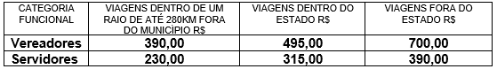 DIARIAS TABELA RESOLUÇÃO